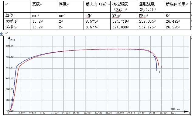 某鋼鐵公司金屬板拉伸試驗(yàn)GB-T 228.1-2010