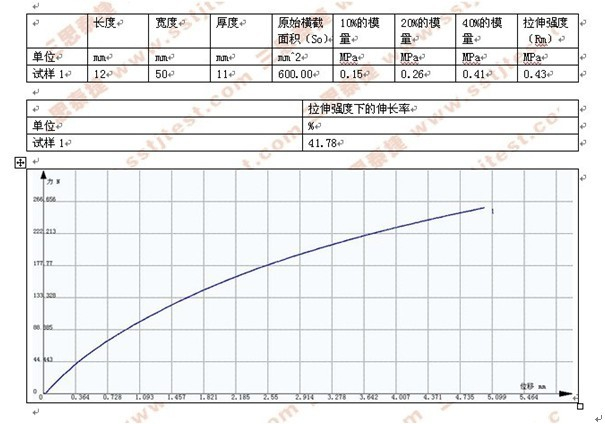玻璃膠拉伸測(cè)試方案GB 16776-2005