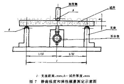 人造板木材試驗機測試GB/T17657-1999