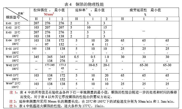 印制板用銅箔試驗機作業新標發布GB/T 29847-2013