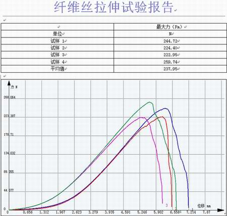 無(wú)機(jī)非金屬材料玻璃纖維絲的試驗(yàn)機(jī)拉伸試驗(yàn)