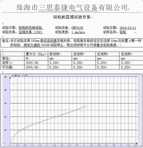 工業(yè)鉛粒的萬(wàn)能試驗(yàn)機(jī)壓縮試驗(yàn)方案