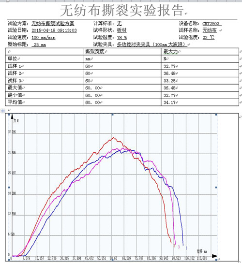 工業(yè)無(wú)紡布的試驗(yàn)機(jī)撕裂試驗(yàn)報(bào)告