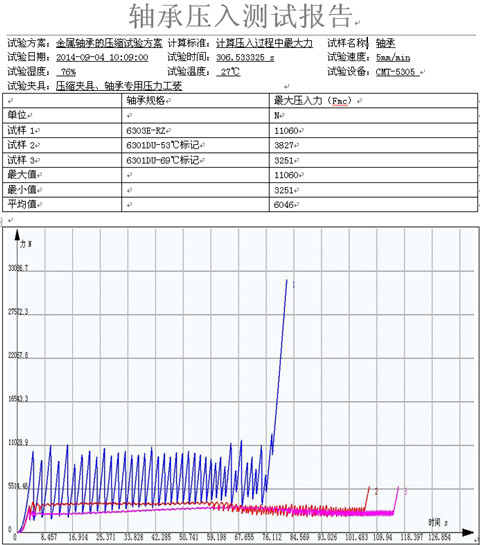 金屬軸承的試驗(yàn)機(jī)壓縮試驗(yàn)報(bào)告