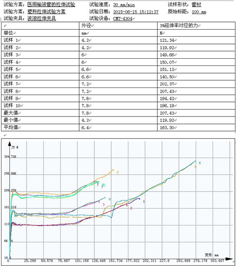 醫(yī)用輸液管的試驗(yàn)機(jī)拉伸試驗(yàn)