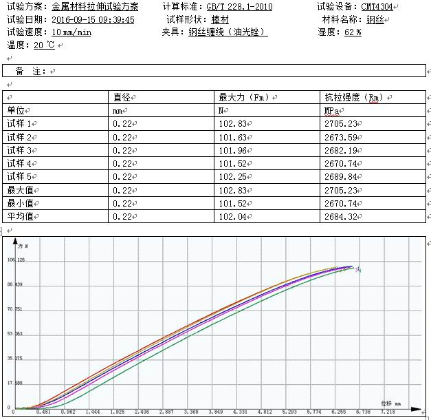金剛石超硬材料的試驗(yàn)機(jī)拉伸方案