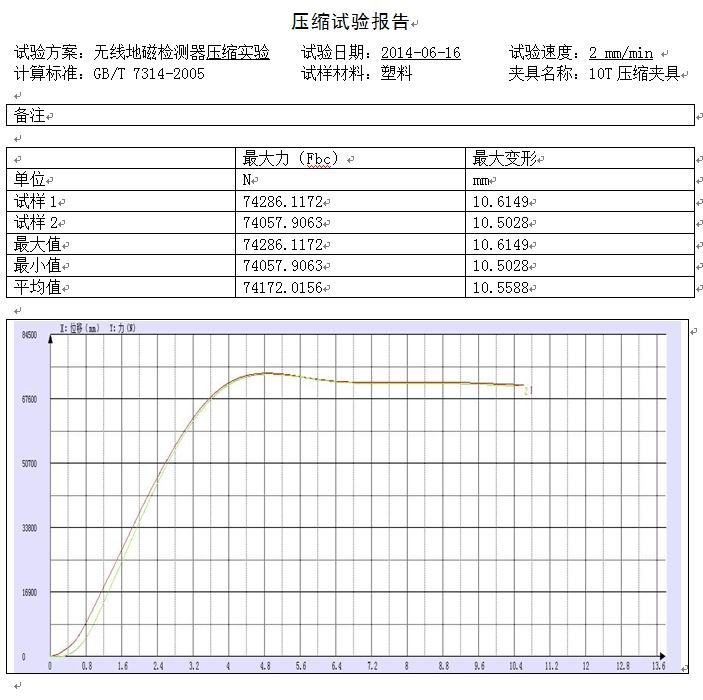 無線地磁檢測(cè)器試驗(yàn)機(jī)壓縮測(cè)試方案